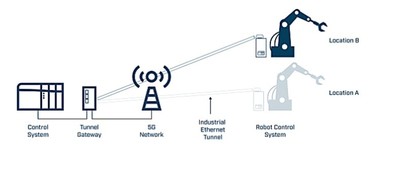 Anybus-Wireless-Bolt/AWB7000-A_2