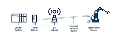 Anybus-Wireless-Bolt/AWB7000-A_3