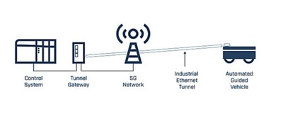 Anybus-Wireless-Bolt/AWB7000-A_4