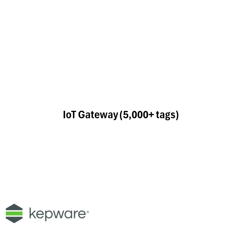 Subscription-licence/KWS-IOTGW0-SUB