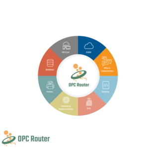 Subscription-licence/OPCR-ENTERP-SUB-PROD